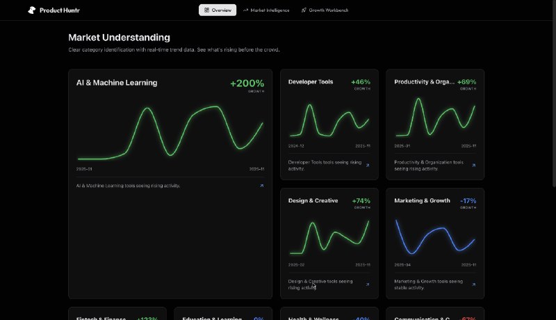 6. Product Huntr标语：面向Product Hunt（产品猎手）的数据分析平台注：Product Hunt是一个专注于发现新产品的平台，“产品猎手”是其比较常见的中文叫法