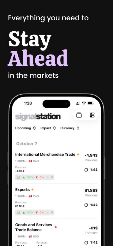 10. Signal Station标语：面向交易者的、具备实时活动功能的经济日历解释：“Economic calendar”是“经济日历”；“Live Activities”直译为“实时活动”，这里指该日历具有能实时更新活动信息等功能；“for traders”表示是针对交易者这个特定群体的