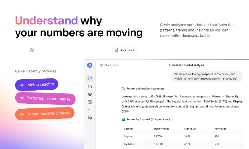 3. Genie by Databox标语：你的商业绩效人工智能分析师介绍：精灵（Genie）是集成在Databox中的一款人工智能分析工具