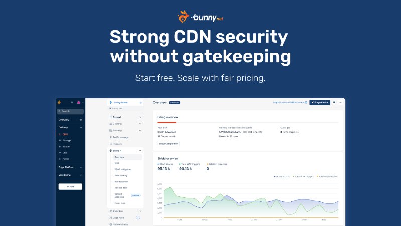 9. Bunny Shield标语：无需繁琐限制的强大内容分发网络（CDN）安全防护这里“gatekeeping”直译为“守门”，在这个语境里理解为“设置繁琐的限制、关卡”；“CDN”是“Content Delivery Network”的缩写，即“内容分发网络” ，是一种用于在多个地点存储和提供网站内容副本以提高性能和可靠性的系统