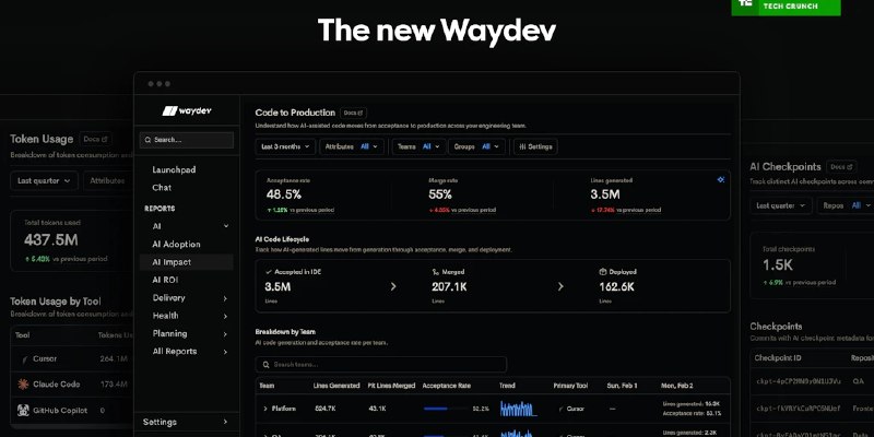 Waydev | Tokenmaxxing? AI adoption? AI Impact? RL? | Product Hunt