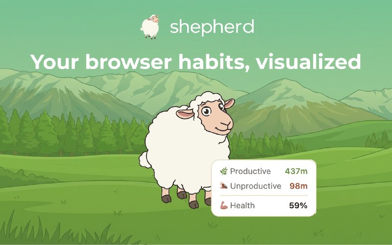 3. Shepherd标语：专注与效率时间追踪器介绍：这是一款免费的 Chrome 浏览器扩展程序，它能自动追踪你的专注度，给各个网站贴上是否有助于提高效率的标签，还会根据你的上网时间“养”一只小羊