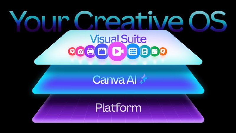 5. Canva’s Creative Operating System标语：一款可视化套件，可在画布上编辑视频、邮件、网站和文档