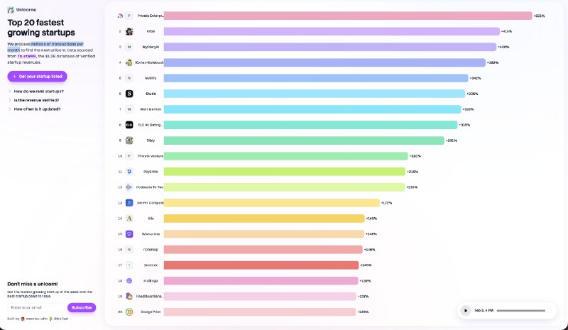 2. Unicorne标语：基于可信月度经常性收入（TrustMRR）数据统计的20家增长最快的初创企业介绍：实时关注发展速度排名前20的科技初创公司