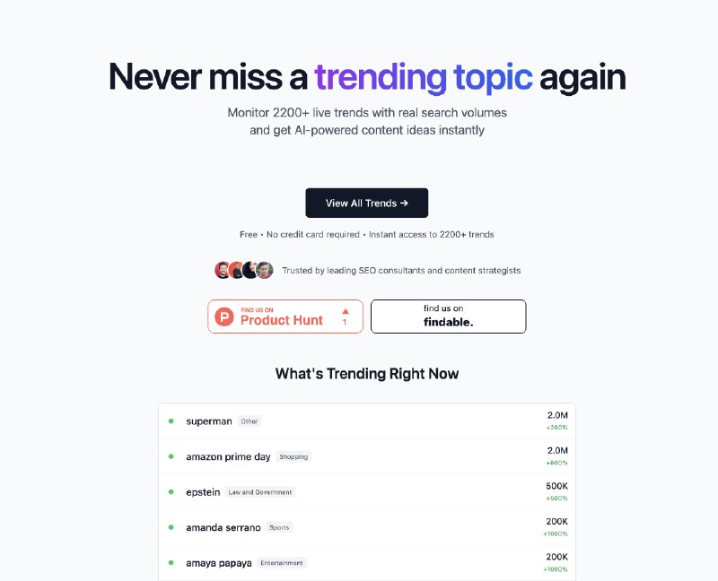 2. LLM SEO Trends标语：实时监测2200多个热门趋势，并获取真实搜索量数据