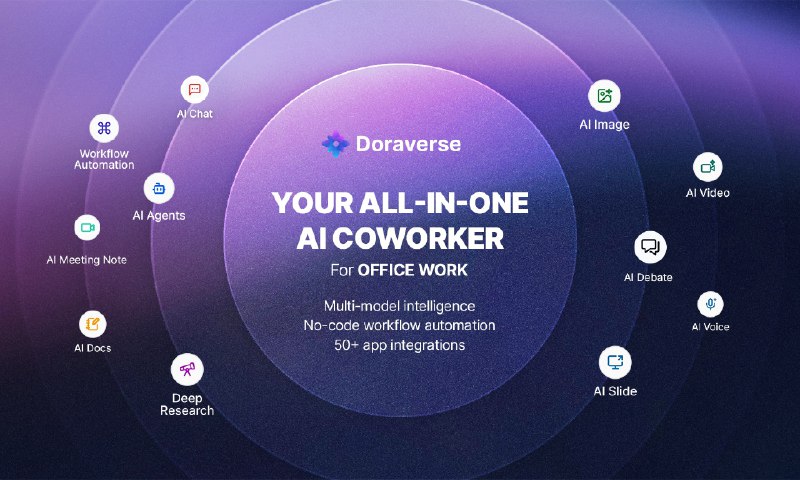2. Doraverse标语：你用于办公的全能 AI 工作伙伴介绍：朵拉宇宙（Doraverse）整合了15种以上最智能的人工智能模型以及50多种应用程序集成，还具备无代码工作流自动化功能，将所有这些都集中在一个平台上，从而改变你的企业思考、创新和发展的方式
