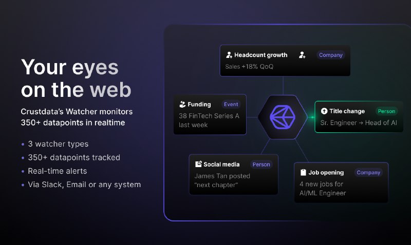7.  Signal Watcher标语：监测个人、企业以及重要的信号