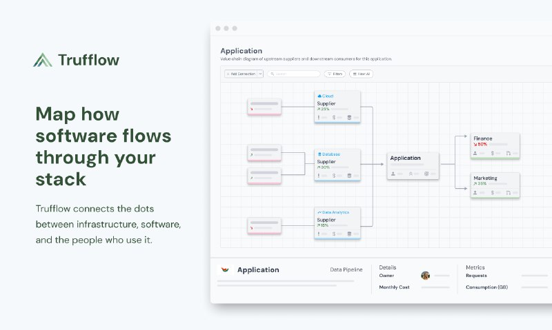 9. Trufflow标语：了解各团队对软件的使用情况介绍：Trufflow能帮你了解各个团队是如何使用内部软件的