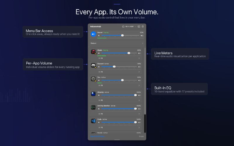 4. VolumeHub标语：无需安装驱动程序，即可在 macOS 系统上对每个应用程序进行音量控制