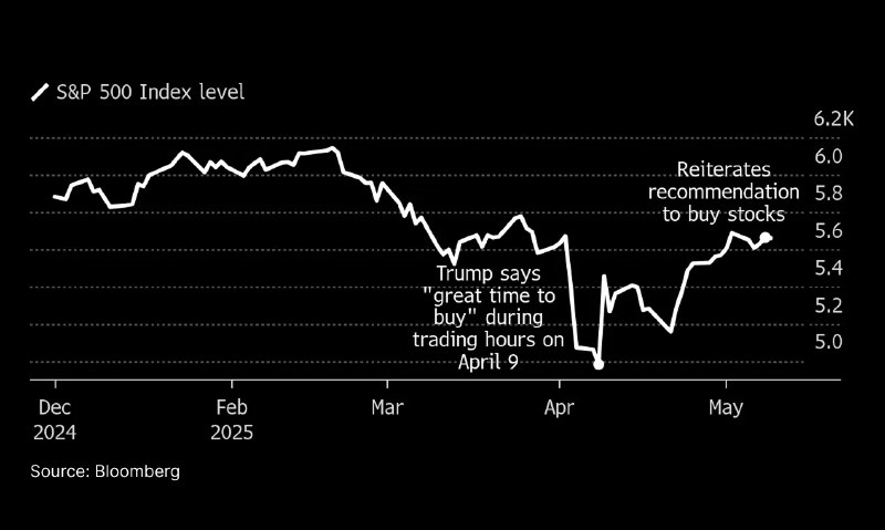 9. Trumpet标语：特朗普影响市场时发出的警报这里“moves the market”直译为“推动市场”，在金融语境里意思是对市场产生影响、引发市场波动，所以整体意译为“特朗普影响市场时发出的警报” 