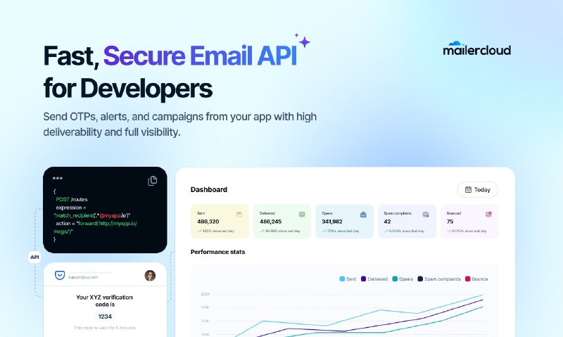 8. Mailercloud Email API Platform标语：每秒发送超1000封邮件，送达率超99%介绍：Mailercloud邮件应用程序编程接口（API）能助力开发者大规模发送事务性邮件和营销邮件，其每秒吞吐量超1000封邮件，邮件送达率超99%