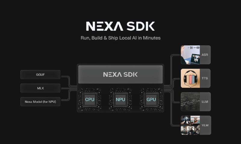 PH今日热榜 | 2025-09-301. Nexa SDK标语：只需几分钟，就能运行、构建并部署本地人工智能