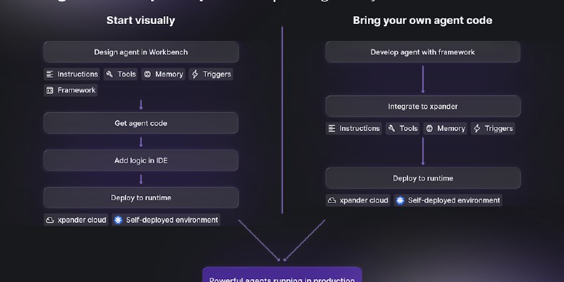 xpander.ai: The full stack development platform for AI Engineers | Product Hunt