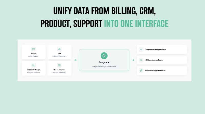 6. Banyan AI Lite标语：人工智能检测并预防软件即服务（SaaS）客户流失这里简单解释一下，“AI”就是“人工智能”；“detecting”是“检测”的意思；“preventing”是“预防”；“SaaS”是“软件即服务”这种常见的商业模式，“churn”在商业语境里常指“客户流失” 