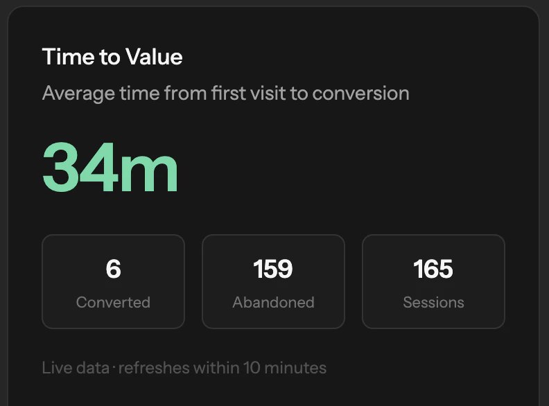 8. Built for Devs标语：看看开发者对你们产品的真实体验如何