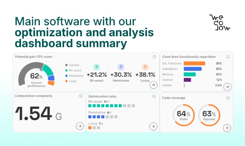 5. beLow标语：具备C/C++内联洞察功能，可显示CPU、内存和能耗情况介绍：beLow 能够自动分析你的 C 和 C++ 嵌入式代码，找出性能瓶颈，并生成针对目标硬件量身定制的优化代码