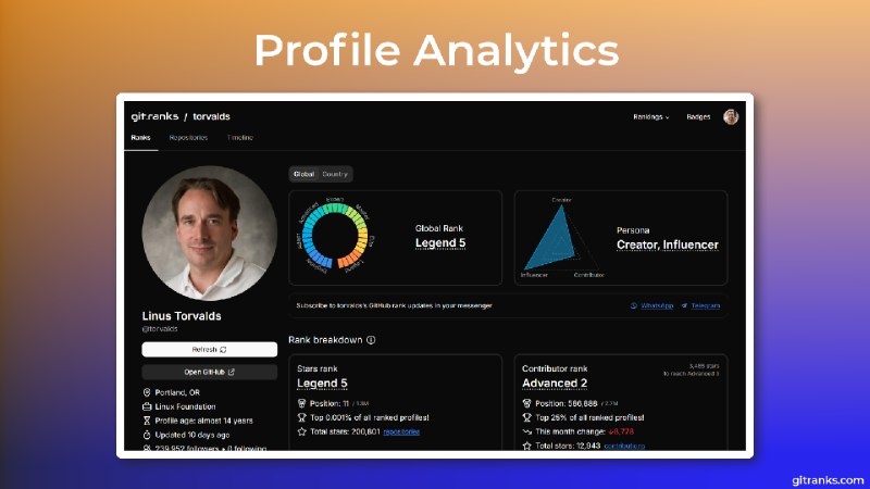 6. GitRanks标语：GitHub 个人资料分析与排名解释：“GitHub”是知名的代码托管平台，直接使用英文名称；“Profile”常见释义为“个人资料” ；“Analytics”意为“分析”；“Rankings”即“排名” ，整体表达为“GitHub 个人资料分析与排名”，符合科普杂志或日常对话的风格
