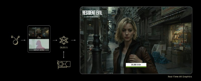 6. DLSS 5标语：实时计算机图形领域的“GPT时刻”注：“GPT时刻”指的是像GPT技术出现那样，给某个领域带来重大变革、突破和发展机遇的标志性时刻