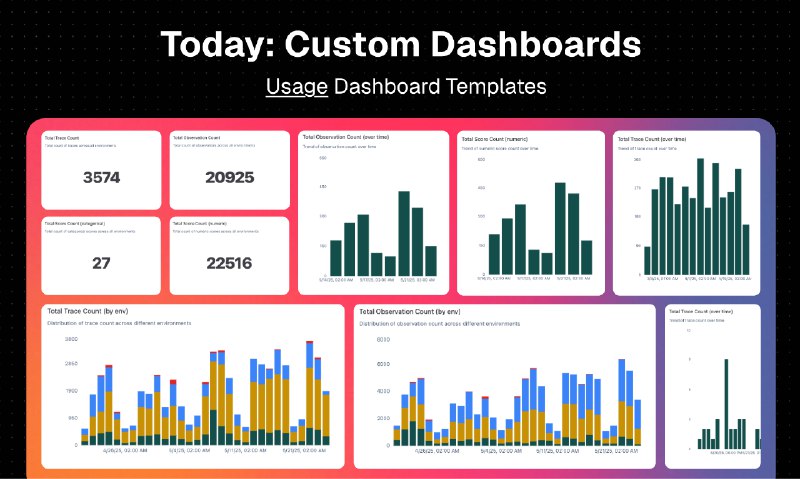 5. Langfuse Custom Dashboards标语：深入洞察并评估你的大语言模型（LLM）应用程序数据