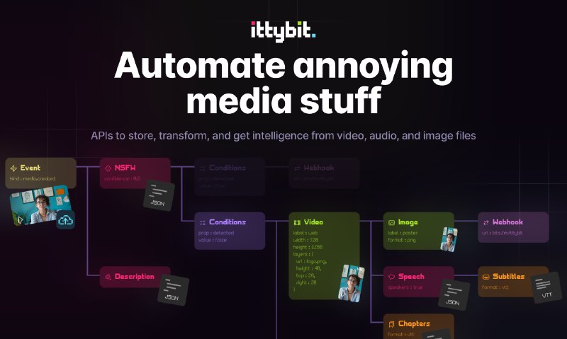 6. ittybit标语：能自动处理烦人媒体事务的应用程序编程接口这里“APIs”是“Application Programming Interfaces”的缩写，即“应用程序编程接口” ；“automate”是“自动处理、使自动化”的意思；“annoying media stuff”直译为“烦人的媒体事务” 