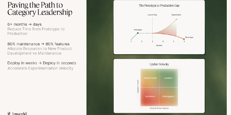 AI products for growing applications. - Inworld | Product Hunt