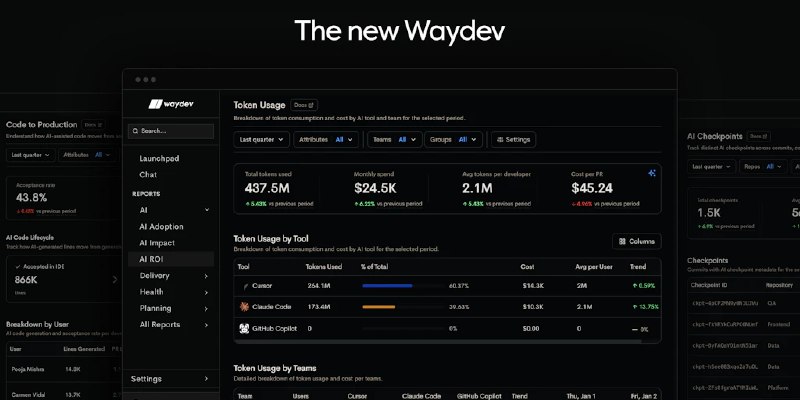 Waydev | Engineering intelligence for the AI era | Product Hunt