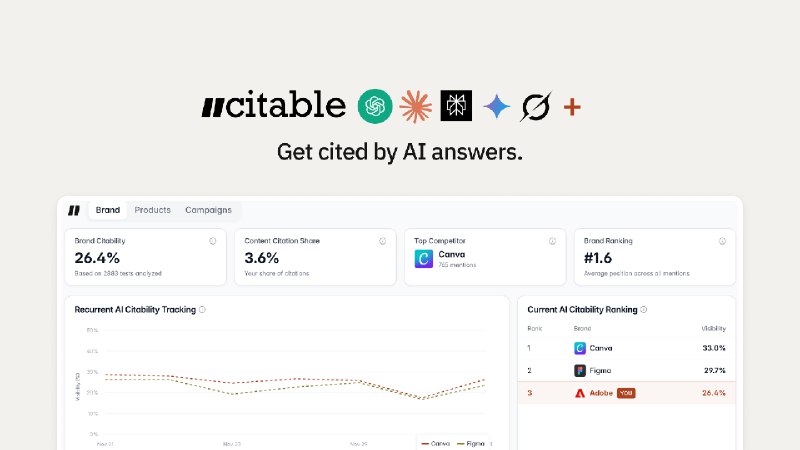 4. Citable标语：被人工智能代理提及介绍：来了解一下人工智能平台是如何看待你的品牌的吧