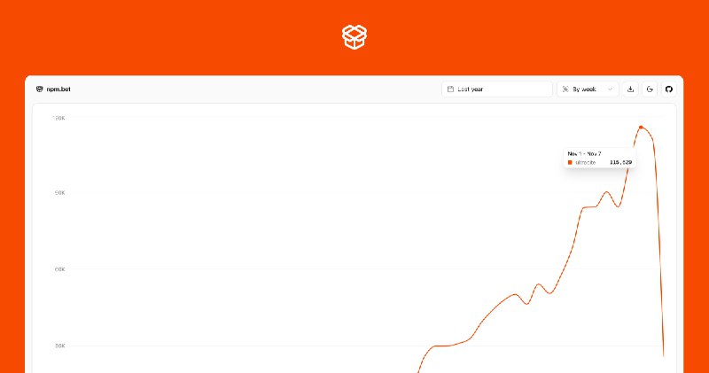 10. npm.bet标语：美观又具交互性的npm趋势可视化工具介绍：npm.bet 是一款精美的交互式 npm 包下载统计可视化工具，它基于 Next.js 16、React 19 和 Recharts 构建而成