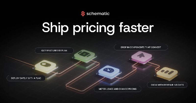 3. Schematic标语：更快推出定价方案：基于使用量计费和客户自助服务平台解析：“Ship”在这里结合语境理解为“推出、发布”；“usage based billing”直译为“基于使用量的计费”，调整成更通顺的表达“基于使用量计费”；“customer portals”指供客户自助操作、获取信息等的平台，可译为“客户自助服务平台” 