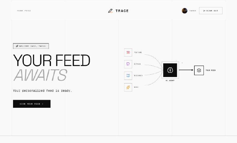 7. Trace标语：去他的算法！自己创造一套吧！介绍：Trace 能帮你紧跟潮流，它会把来自多个平台（比如 YouTube、Reddit、Hacker News、Medium 和 X）的内容整合到一处