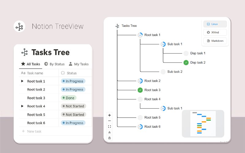 9. Notion TreeView标语：直观清晰地呈现你的Notion数据库结构介绍：Notion TreeView 是一款免费的 Chrome 扩展程序，它能让你在 XMind、树状图或 Markdown 视图中快速直观地查看你的 Notion 数据库