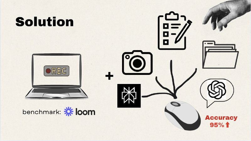 8. Rebrowse标语：一键将屏幕录制内容转化为 100 个浏览器操作流程