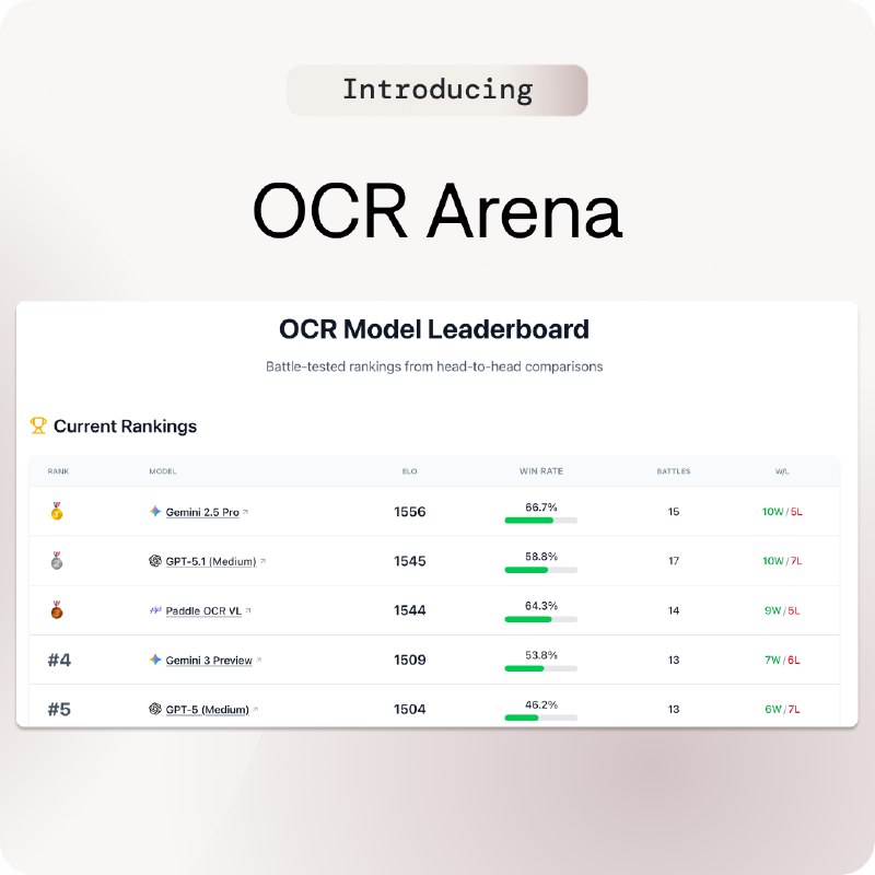 8. OCR Arena标语：全球首个光学字符识别（OCR）排行榜介绍：OCR竞技场是一个免费的测试平台，你可以在这里直接对比评估领先的视觉语言模型（VLM）和光学字符识别（OCR）模型
