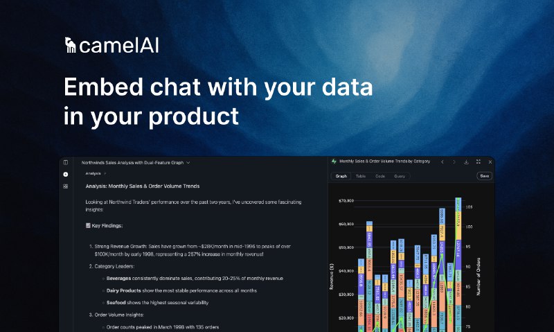 7. camelAI Embedded标语：在你的产品中嵌入基于你自己数据的聊天功能介绍：只需几分钟，就能在你的产品中嵌入人工智能分析聊天功能