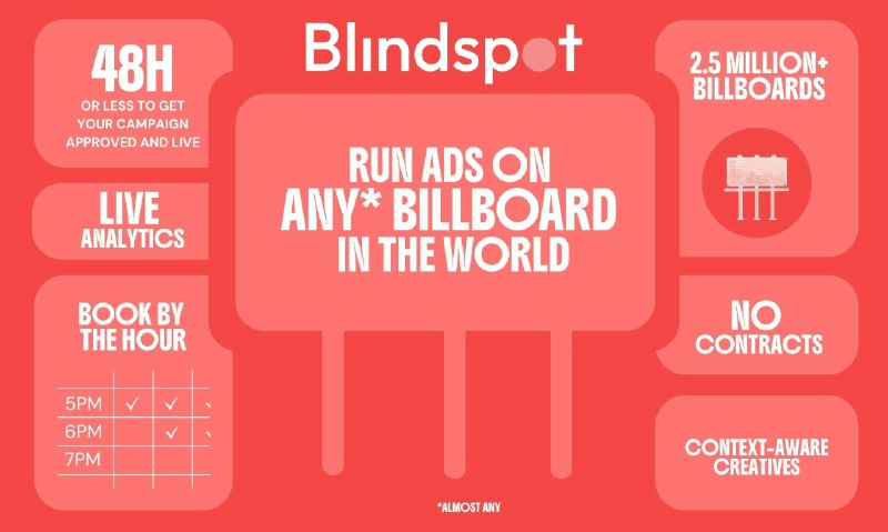 2. Blindspot标语：就像叫优步一样轻松，在全球预订超250万个广告牌