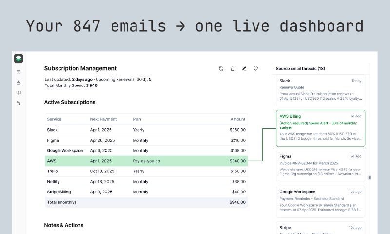 3. echo标语：847封邮件，一键汇总收件箱关键数据至仪表盘介绍：你的收件箱里已经装着与工作和生活相关的各类信息了，像合同、与客户的交流记录、发票、旅行计划、截止日期等等