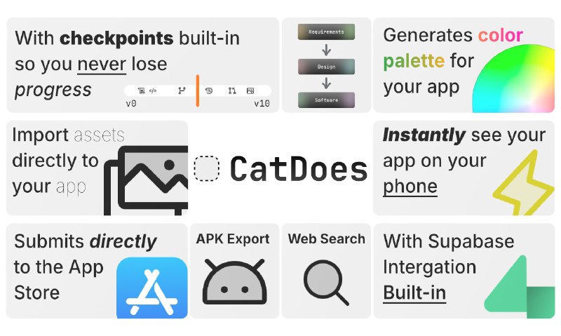 4. CatDoes标语：人工智能团队能为你和你的企业开发移动应用程序