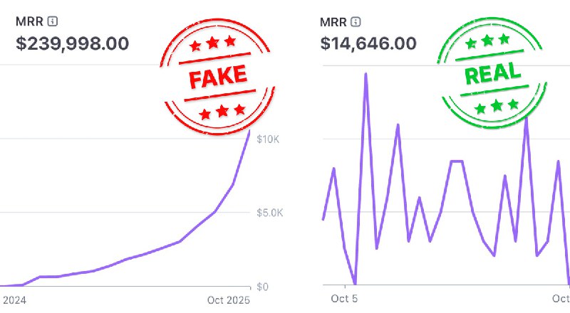 2. TrustMRR标语：经过验证的初创企业营收数据库介绍：这是一个经核实的初创企业营收数据库