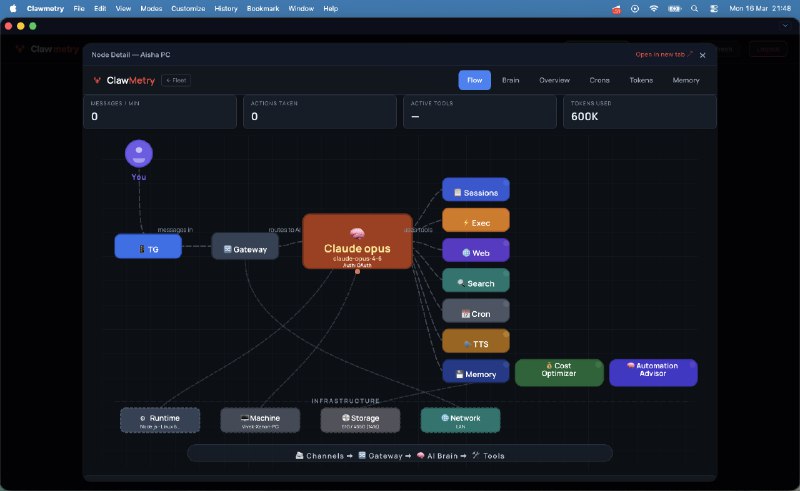 10. ClawMetry Cloud标语：实时查看你的OpenClaw代理的成本、活动情况和内存使用情况介绍：你的OpenClaw代理程序正在运行，但你知道它在做什么，以及运行成本是多少吗？ClawMetry Cloud可以让你通过任意浏览器或Mac应用程序实时查看数据流、代币成本、内存状态以及子代理的活动情况