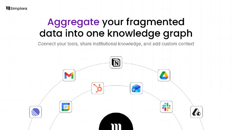 5. Simplora 2.0标语：带有免费会前准备、会议记录和聊天功能的高效会议套件介绍：Simplora是一款智能会议套件，它将会议筹备、交流、执行和分析整合为一体