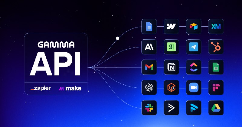 6. Gamma API标语：在任何工作流程中自动生成演示文稿、文档和社交媒体帖子