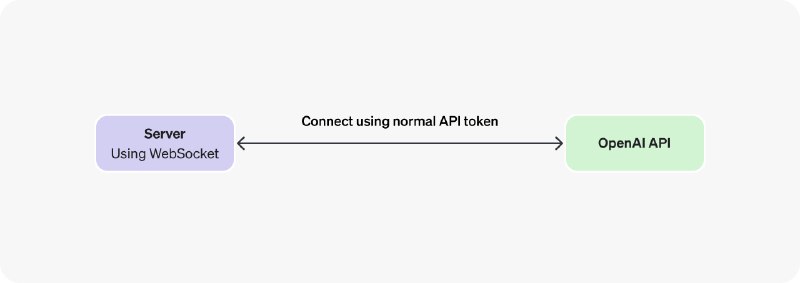 6. OpenAI WebSocket Mode for Responses API标语：持久运行的人工智能智能体，速度提升高达40%