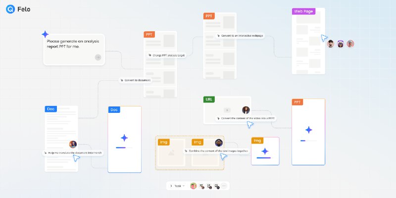 4. Felo标语：全新办公模式：搭载人工智能代理的可视化协作工作空间介绍：实时文档（LiveDoc）是全球首个支持人工智能代理协作的工作空间，它能把静态文档转化为不断发展的项目