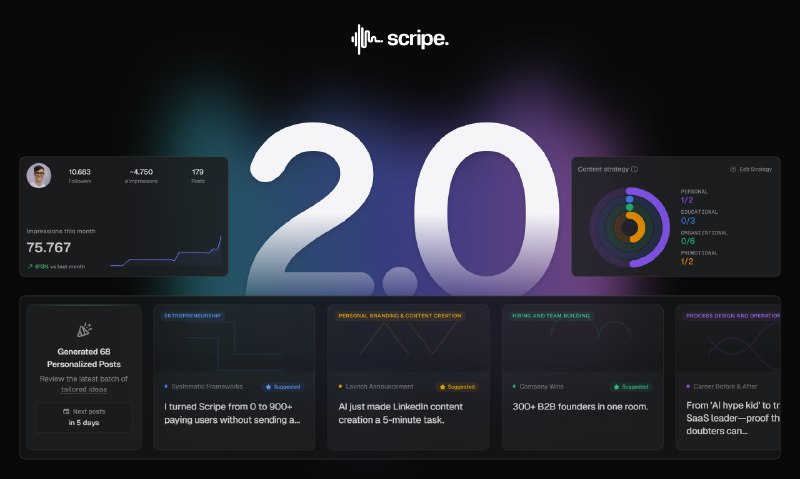 6. Scripe 2.0标语：你在领英上的首位人工智能内容策略师介绍：Scripe 2.0 是你的首个人工智能内容策略师，它会整合你所有的知识，并且通过每天分析数千条领英（LinkedIn）帖子来了解什么样的内容有效